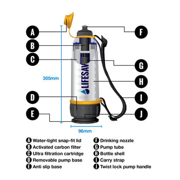 LifeSaver Bottle Solo beredskapspaket